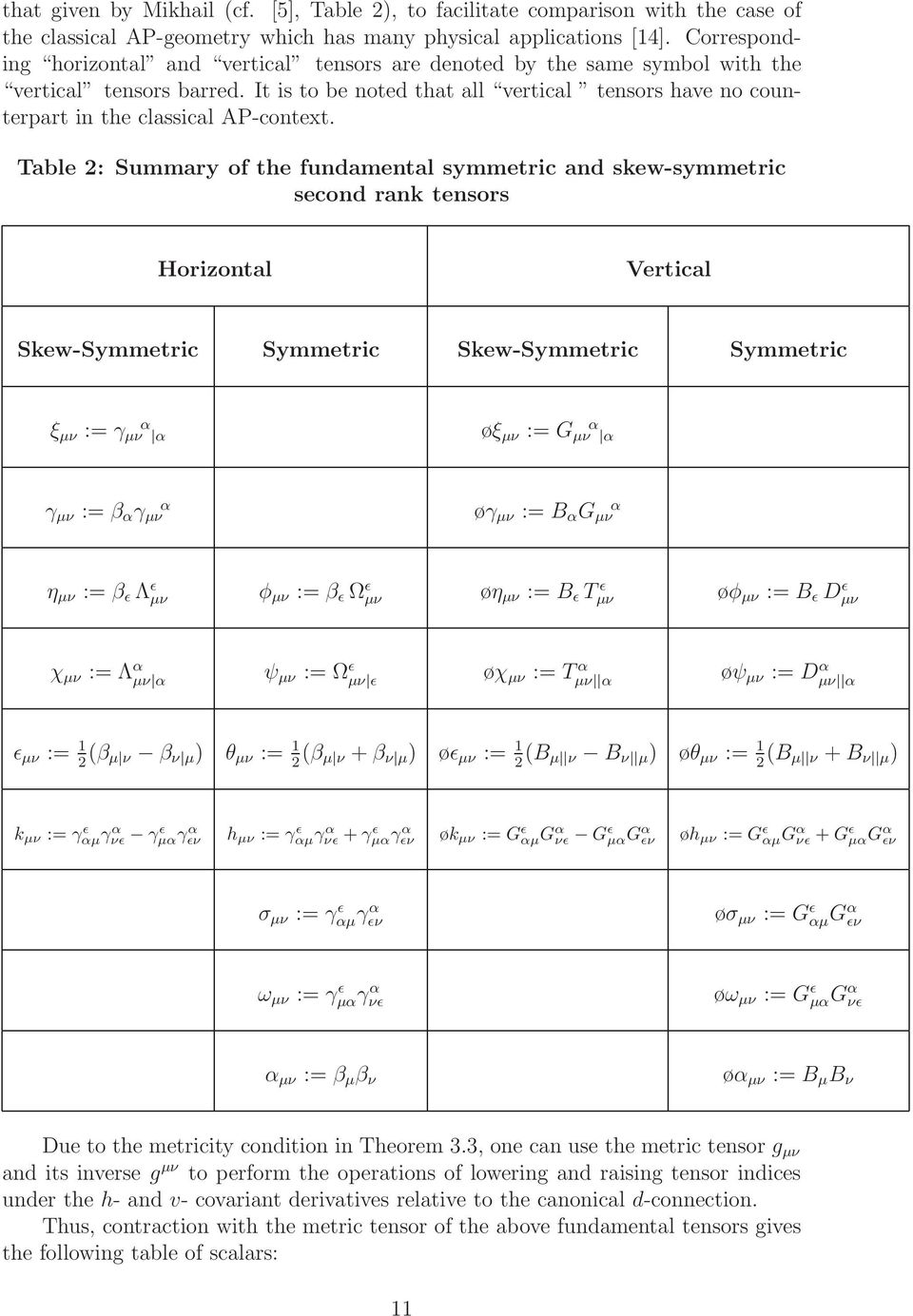 Table 2: Summary f the fundamental symmetrc and skew-symmetrc secnd rank tensrs Hrzntal Vertcal Skew-Symmetrc Symmetrc Skew-Symmetrc Symmetrc ξ µν := γ µν α α øξ µν := G µν α α γ µν := β α γ µν α øγ