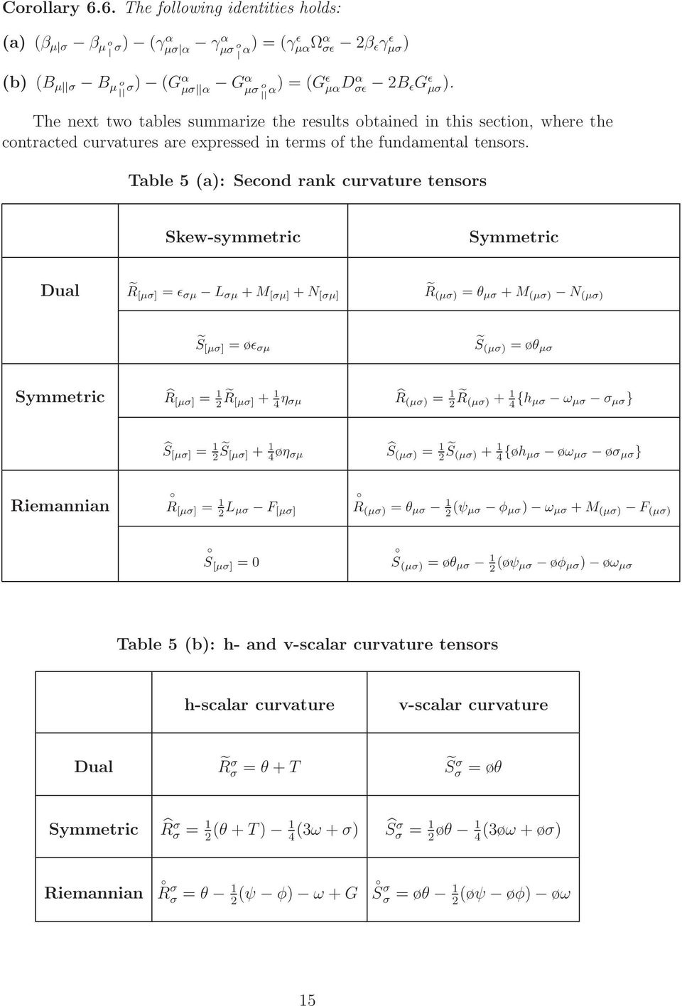 Table 5 (a): Secnd rank curvature tensrs Skew-symmetrc Symmetrc Dual R[µσ] = ǫ σµ L σµ + M [σµ] + N [σµ] R(µσ) = θ µσ + M (µσ) N (µσ) S [µσ] = øǫ σµ S(µσ) = øθ µσ Symmetrc R[µσ] = 1 2 R [µσ] + 1 4 η