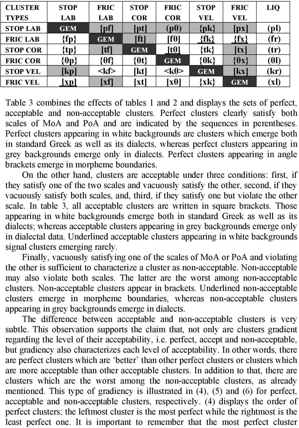 of perfect, acceptable and non-acceptable clusters. Perfect clusters clearly satisfy both scales of MoA and PoA and are indicated by the sequences in perentheses.