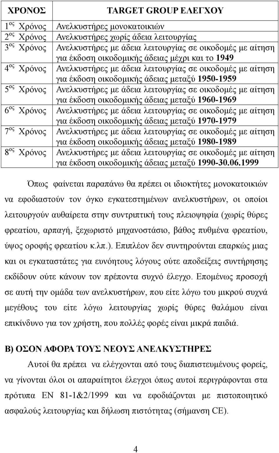 σε οικοδοµές µε αίτηση για έκδοση οικοδοµικής άδειας µεταξύ 1960-1969 6 ος Χρόνος Ανελκυστήρες µε άδεια λειτουργίας σε οικοδοµές µε αίτηση για έκδοση οικοδοµικής άδειας µεταξύ 1970-1979 7 ος Χρόνος