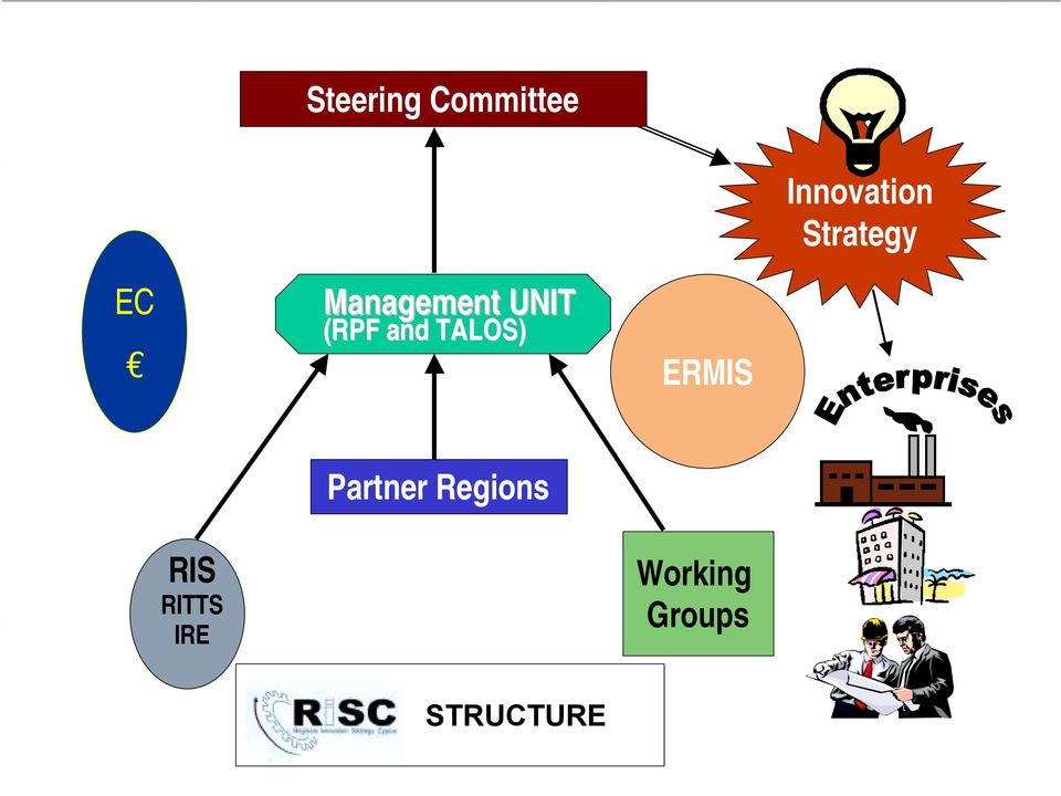 Strategy EC Management UNIT (RPF and TALOS)