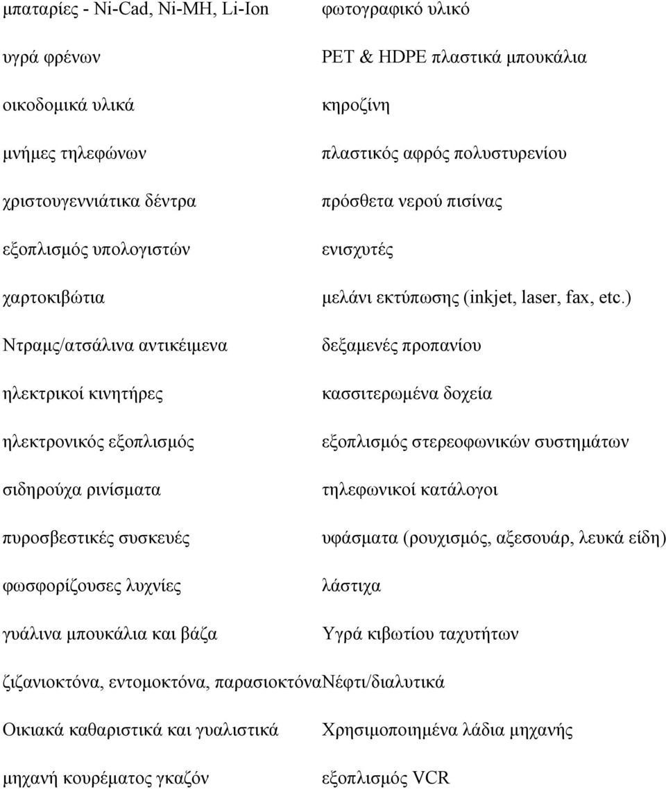 πολυστυρενίου πρόσθετα νερού πισίνας ενισχυτές µελάνι εκτύπωσης (inkjet, laser, fax, etc.