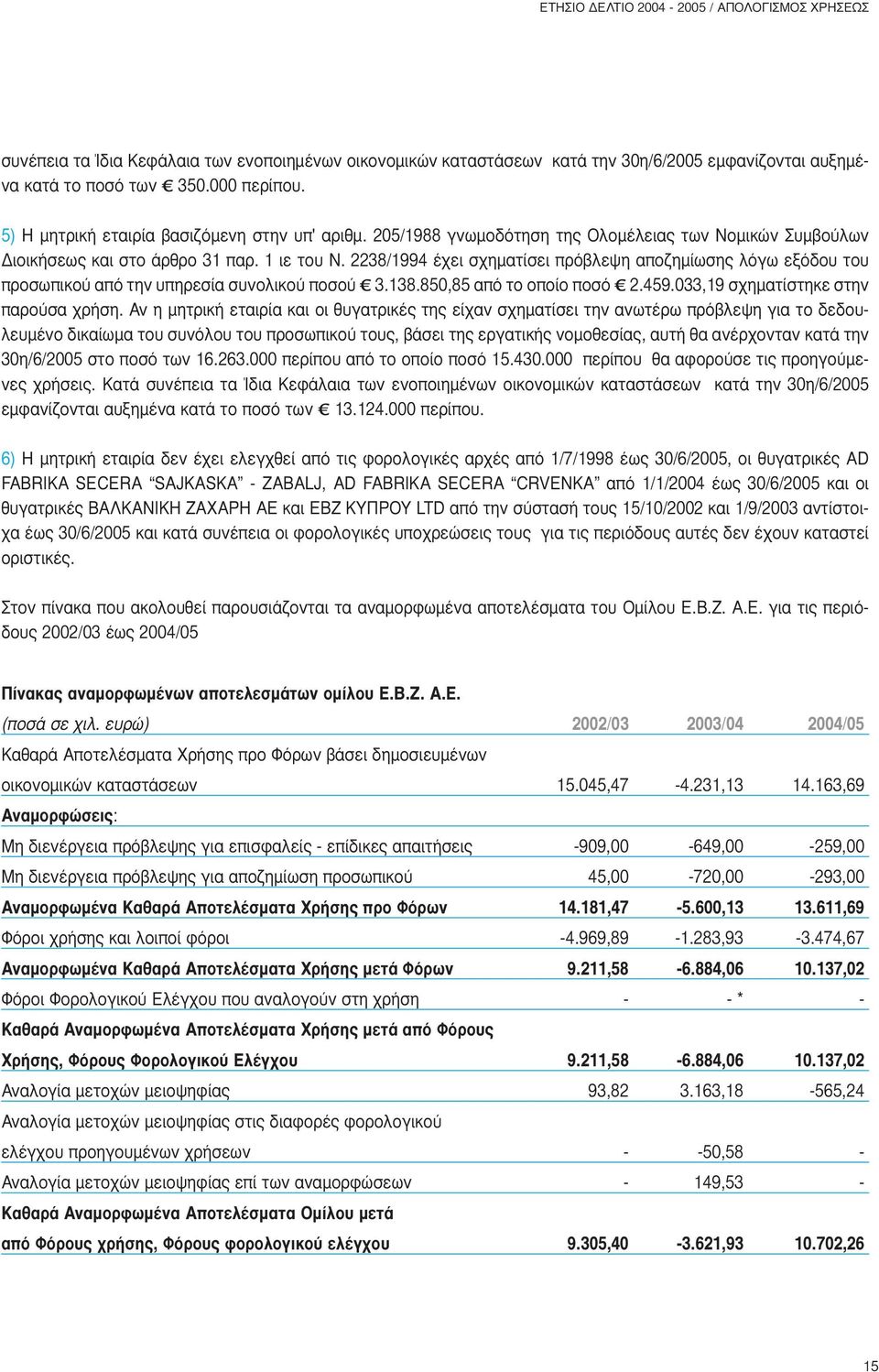 2238/1994 έχει σχηµατίσει πρόβλεψη αποζηµίωσης λόγω εξόδου του προσωπικού από την υπηρεσία συνολικού ποσού c 3.138.850,85 από το οποίο ποσό c 2.459.033,19 σχηµατίστηκε στην παρούσα χρήση.