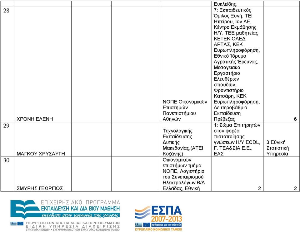 Έξεπλαο, Μεζνγεηαθό Δξγαζηήξην Διεπζέξωλ ζπνπδώλ, Φξνληηζηήξην Καηζάξε, ΚΔΚ Δπξωπιεξνθόξεζε, Γεπηεξνβάζκηα Δθπαίδεπζε Πξέβεδαο 6 1: ώκα Δπηηεξεηώλ ζηνλ