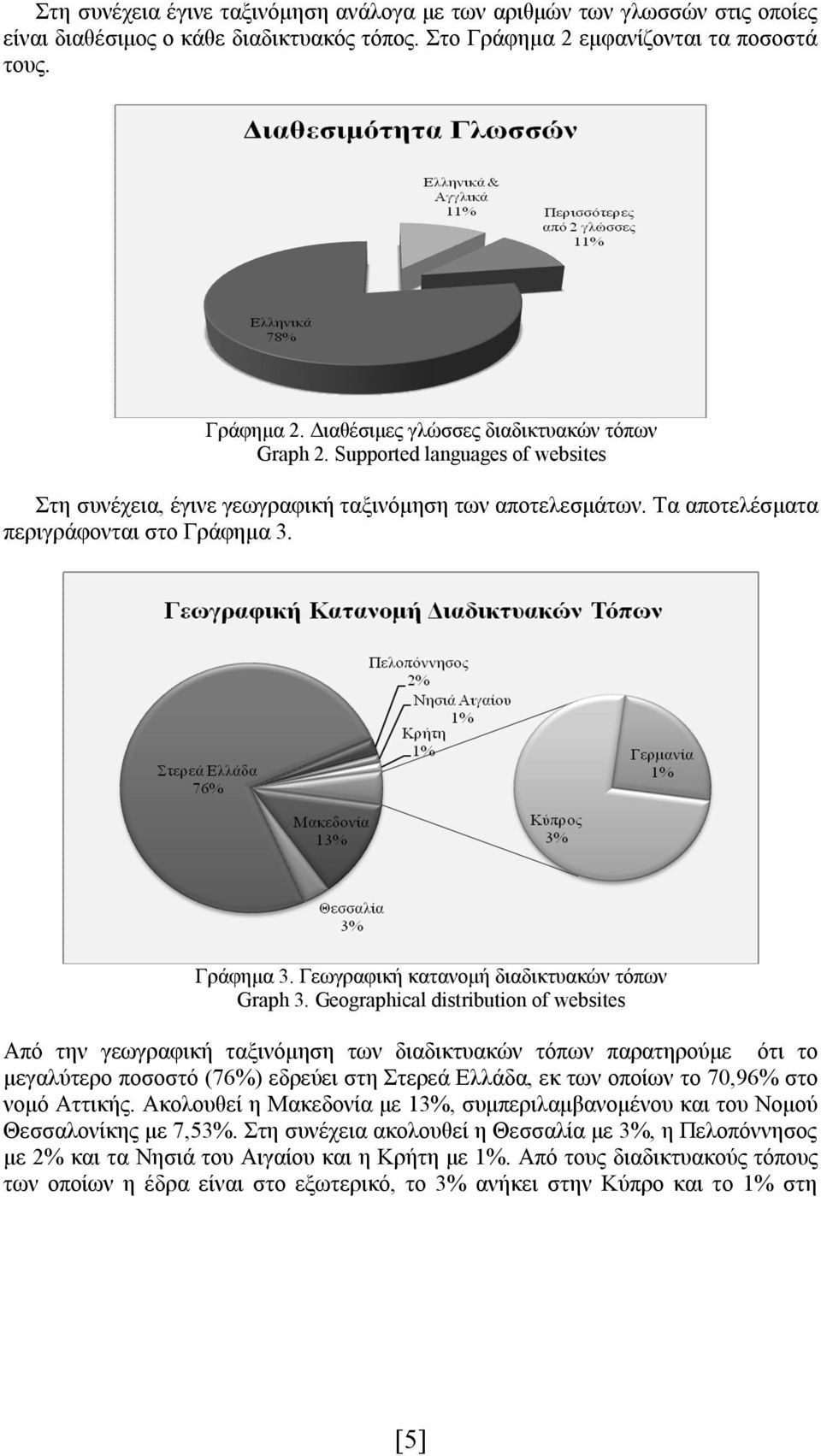 Geographical distribution of websites Από την γεωγραφική ταξινόμηση των διαδικτυακών τόπων παρατηρούμε ότι το μεγαλύτερο ποσοστό (76%) εδρεύει στη Στερεά Ελλάδα, εκ των οποίων το 70,96% στο νομό