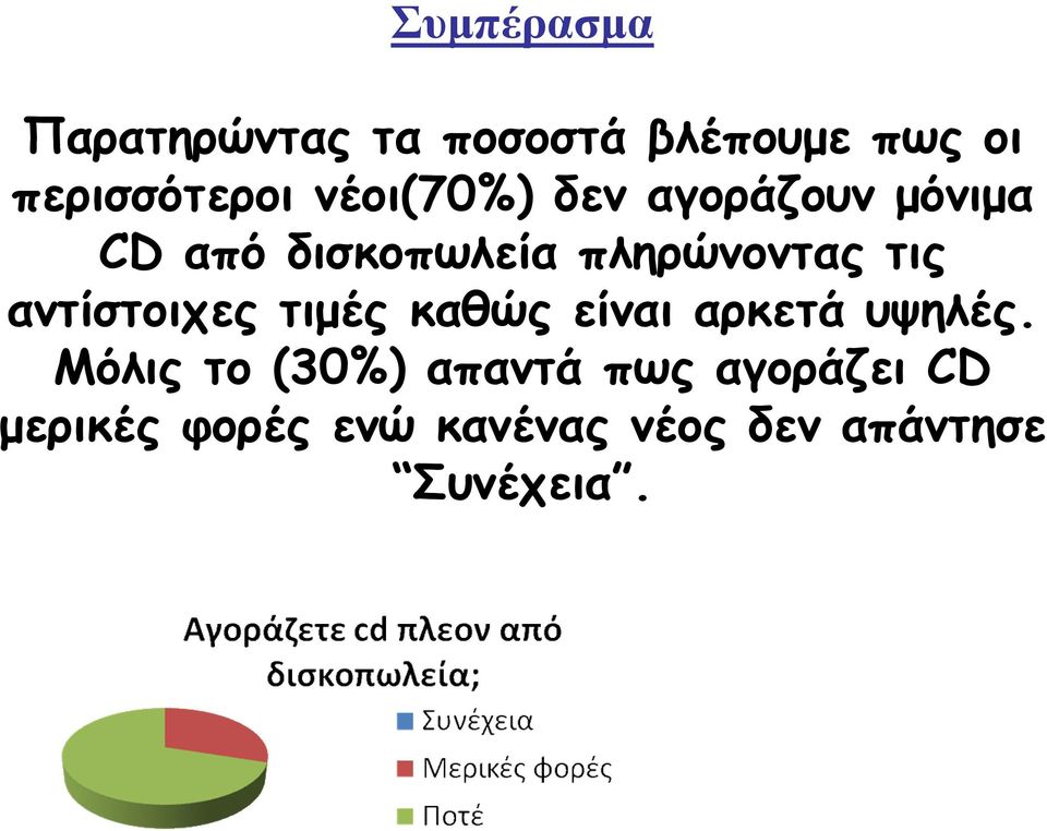 αντίστοιχες τιµές καθώς είναι αρκετά υψηλές.