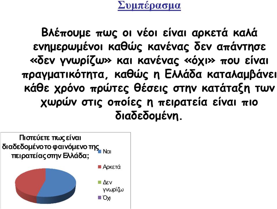 χρόνο πρώτες θέσεις στην κατάταξη των χωρών στις οποίες η πειρατεία είναι πιο διαδεδοµένη.