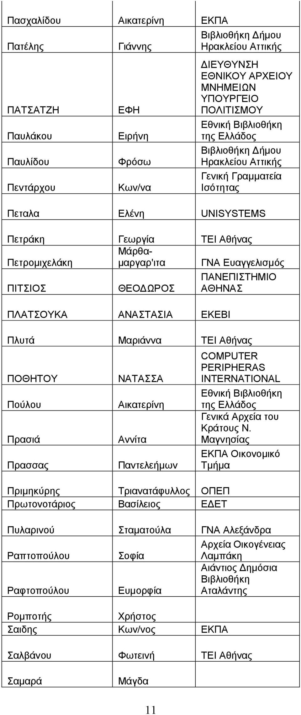 ΠΛΑΣΟΤΚΑ ΑΝΑΣΑΗΑ ΔΚΔΒΗ Πιπηά Μαξηάλλα ΣΔΗ Αζήλαο ΠΟΘΖΣΟΤ Πνύινπ Πξαζηά Πξαζζαο ΝΑΣΑΑ Αηθαηεξίλε Αλλίηα Παληειεήκωλ Πξηκεθύξεο Σξηαλαηάθπιινο ΟΠΔΠ Πξωηνλνηάξηνο Βαζίιεηνο ΔΓΔΣ COMPUTER PERIPHERAS