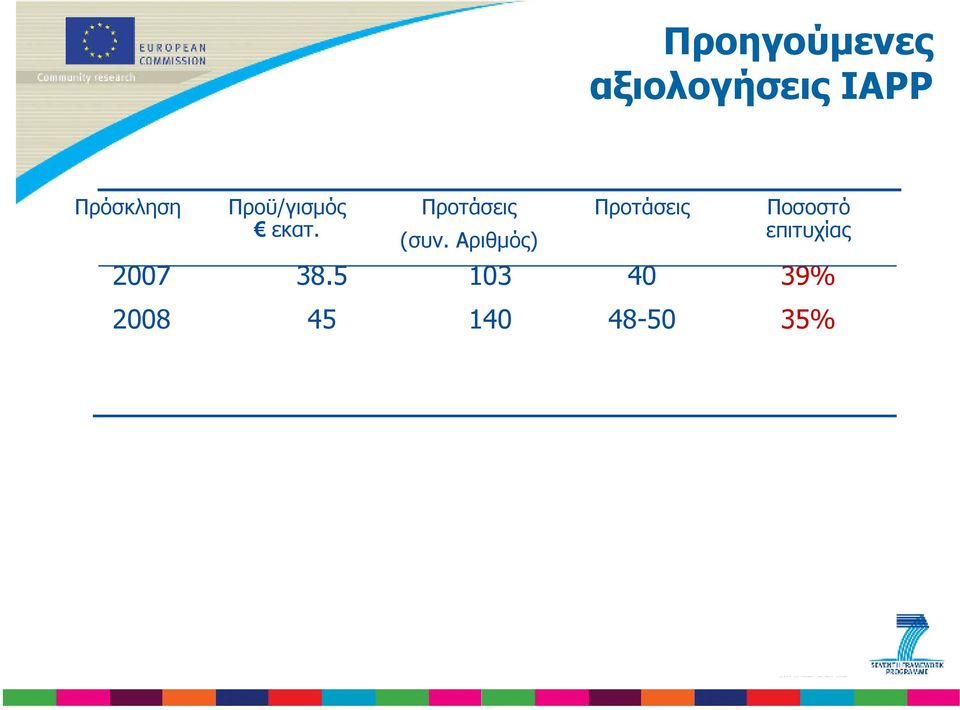 Προτάσεις (συν.