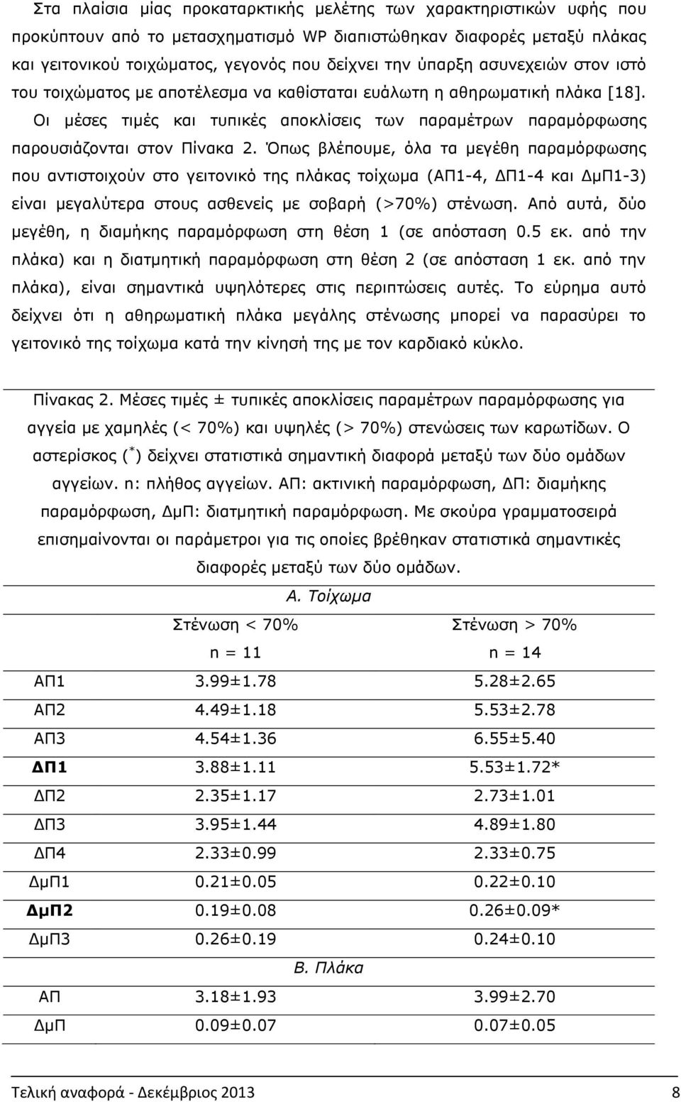 Όπως βλέπουμε, όλα τα μεγέθη παραμόρφωσης που αντιστοιχούν στο γειτονικό της πλάκας τοίχωμα (ΑΠ1-4, ΔΠ1-4 και ΔμΠ1-3) είναι μεγαλύτερα στους ασθενείς με σοβαρή (>70%) στένωση.