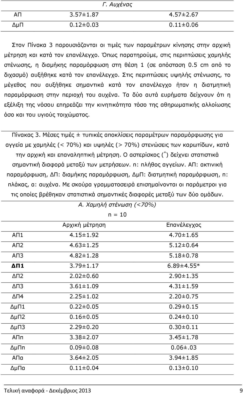 Στις περιπτώσεις υψηλής στένωσης, το μέγεθος που αυξήθηκε σημαντικά κατά τον επανέλεγχο ήταν η διατμητική παραμόρφωση στην περιοχή του αυχένα.