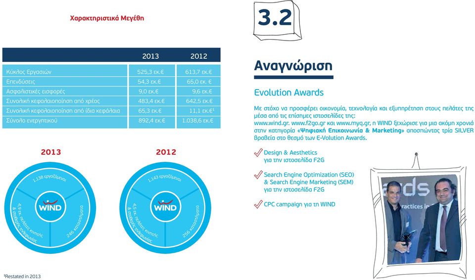 Αναγνώριση Evolution Awards Με στόχο να προσφέρει οικονομία, τεχνολογία και εξυπηρέτηση στους πελάτες της μέσα από τις επίσημες ιστοσελίδες της: www.wind.gr. www.f2go.gr και www.myq.