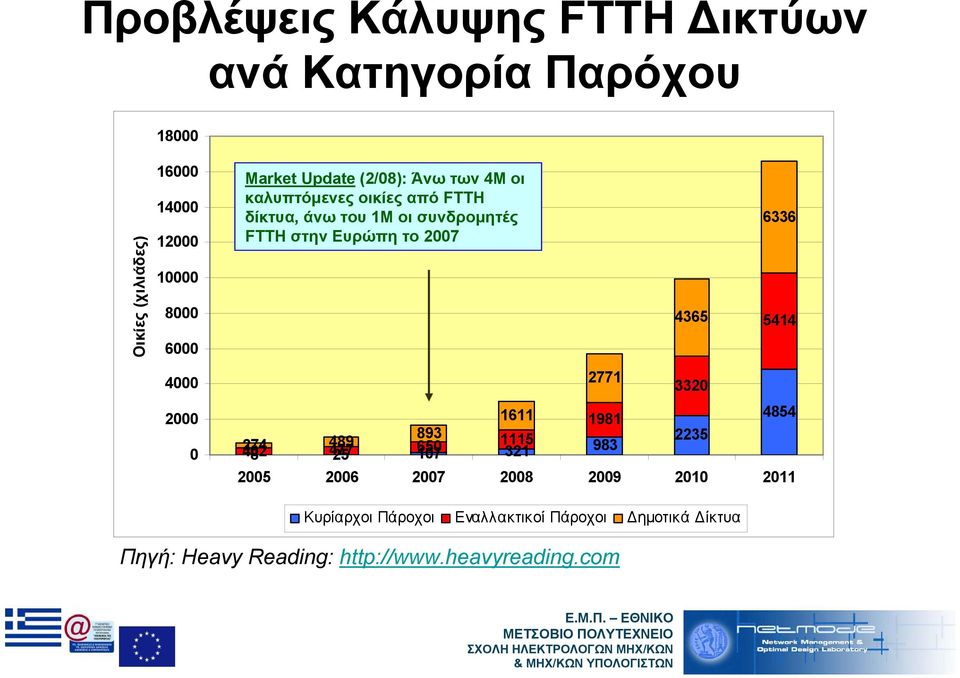 Ευρώπη το 2007 2771 1611 1981 893 402 274 489 8 477 25 107 650 1115 321 983 4365 3320 2235 6336 5414 4854 2005 2006