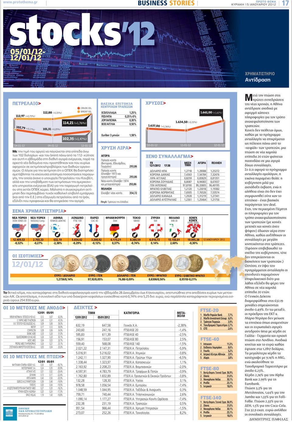 (+1,76%) 102,79 (- 0,17%) ΧΡΥΣΟΣ> ΒΑΣΙΚΑ ΕΠΙΤΟΚΙΑ ΚΕΝΤΡΙΚΩΝ ΤΡΑΠΕΖΩΝ CRUDE OIL 1,25% 0,25%-0% 0,30% 0,50% 1.661,00 (+1,62%) 1.634,50 (-0,15%) 1.