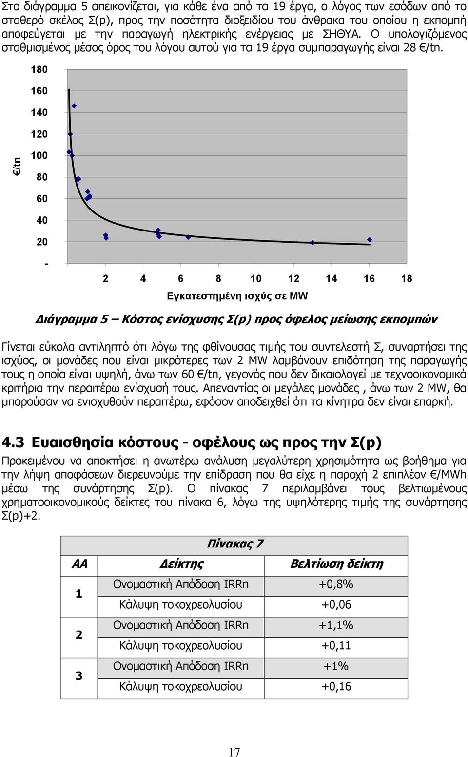 180 160 140 120 /tn 100 80 60 40 20-2 4 6 8 10 12 14 16 18 Εγκατεστηµένη ισχύς σε MW ιάγραµµα 5 Κόστος ενίσχυσης Σ(p) προς όφελος µείωσης εκποµπών Γίνεται εύκολα αντιληπτό ότι λόγω της φθίνουσας