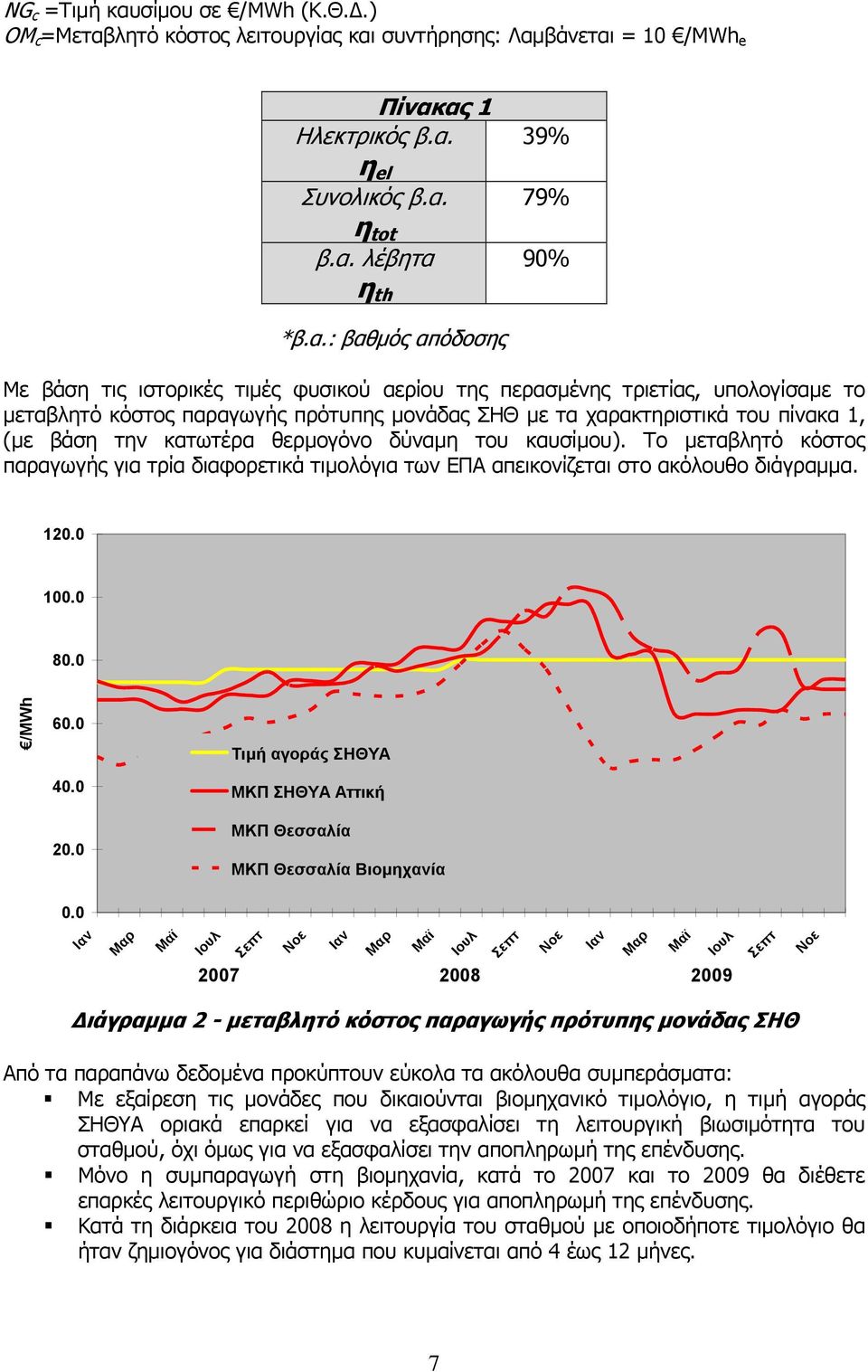 λητό κόστος λειτουργίας