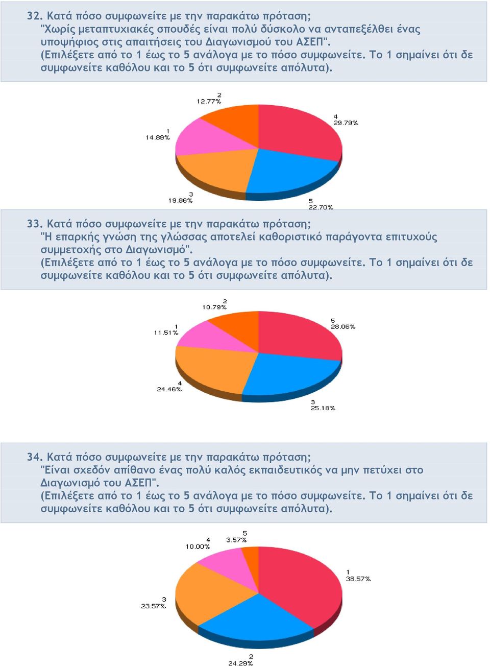 Κατά πόσο συµφωνείτε µε την παρακάτω πρόταση; "Η επαρκής γνώση της γλώσσας αποτελεί καθοριστικό παράγοντα επιτυχούς συµµετοχής στο ιαγωνισµό".