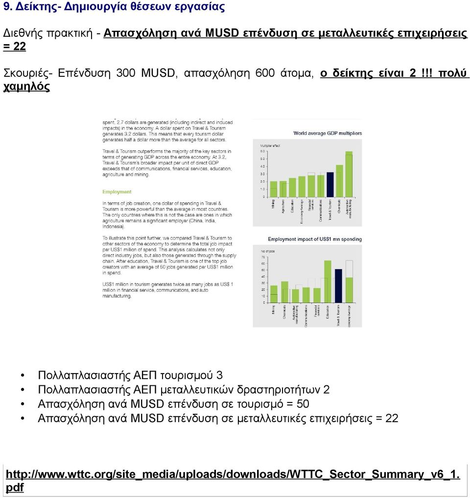 !! πολύ χαμηλός Πολλαπλασιαστής ΑΕΠ τουρισμού 3 Πολλαπλασιαστής ΑΕΠ μεταλλευτικών δραστηριοτήτων 2 Απασχόληση ανά MUSD