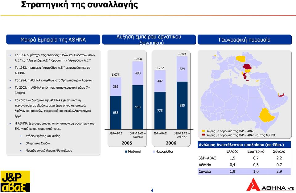 222 524 Το 1994, η εισήχθηκε στο Χρηµατιστήριο Αθηνών 447 Το 2003, η απέκτησε κατασκευαστική άδεια 7 ου 386 βαθµού Το εργατικό δυναµικό της έχει σηµαντική τεχνογνωσία σε εξειδικευµένα έργα όπως