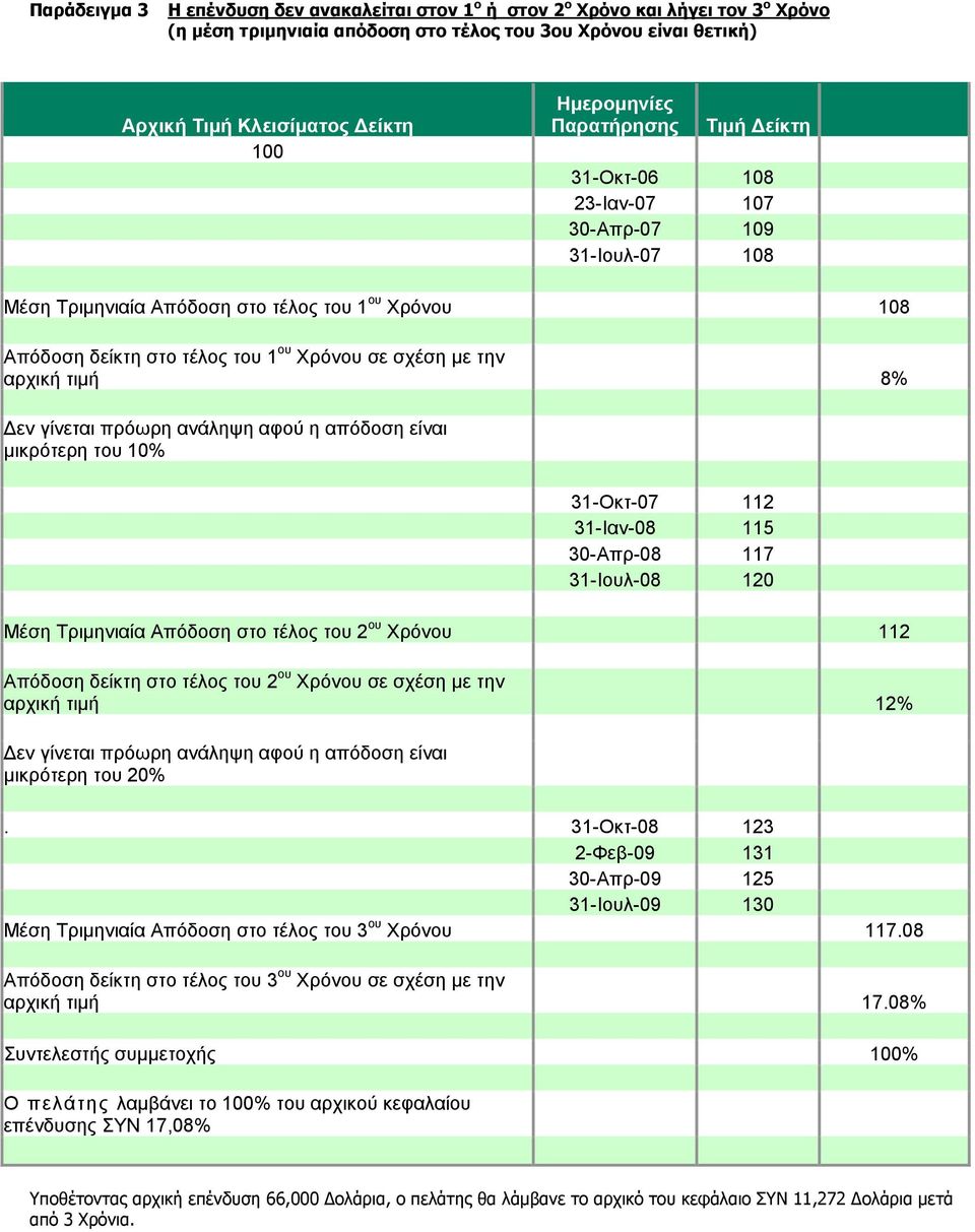 τιμή 8% Δεν γίνεται πρόωρη ανάληψη αφού η απόδοση είναι μικρότερη του 10% 31-Οκτ-07 112 31-Ιαν-08 115 30-Απρ-08 117 31-Ιουλ-08 120 Μέση Τριμηνιαία Απόδοση στο τέλος του 2 ου Χρόνου 112 Απόδοση δείκτη