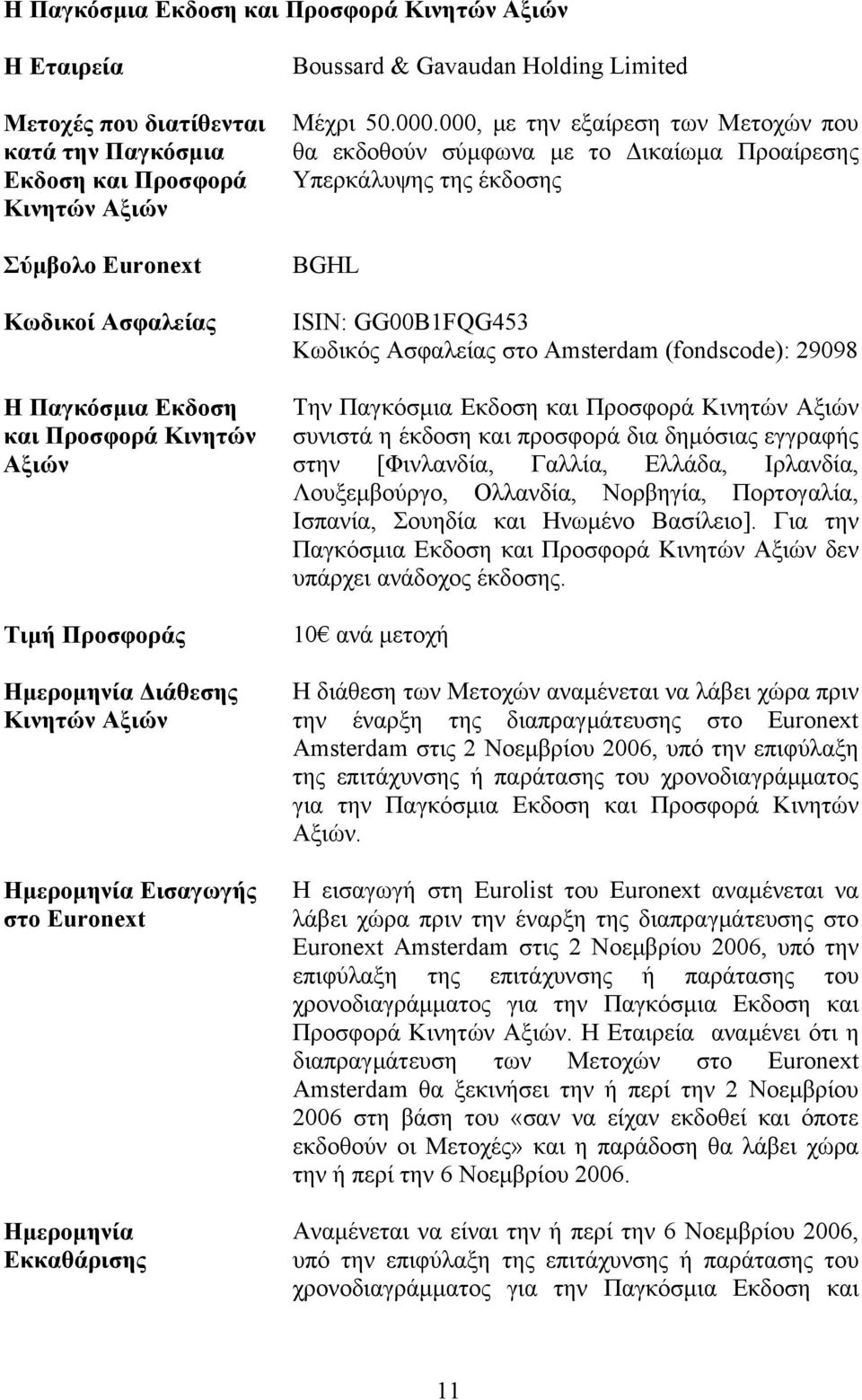 000, με την εξαίρεση των Μετοχών που θα εκδοθούν σύμφωνα με το Δικαίωμα Προαίρεσης Υπερκάλυψης της έκδοσης BGHL ISIN: GG00Β1FQG453 Κωδικός Ασφαλείας στο Amsterdam (fondscode): 29098 Την Παγκόσμια