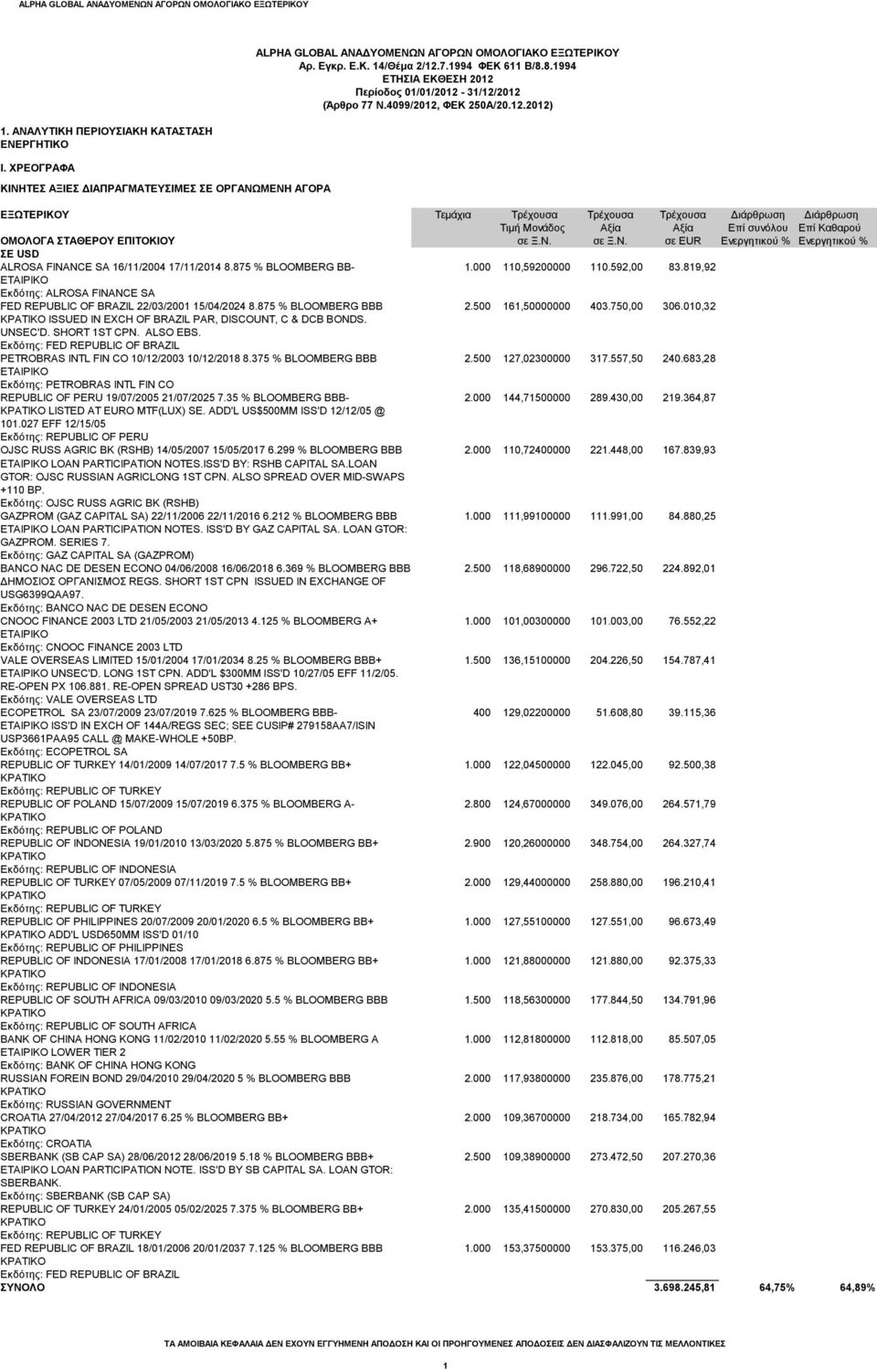 Ν. σε Ξ.Ν. σε EUR Ενεργητικού % Ενεργητικού % ΣΕ USD ALROSA FINANCE SA 16/11/2004 17/11/2014 8.875 % BLOOMBERG BB- 1.000 110,59200000 110.592,00 83.