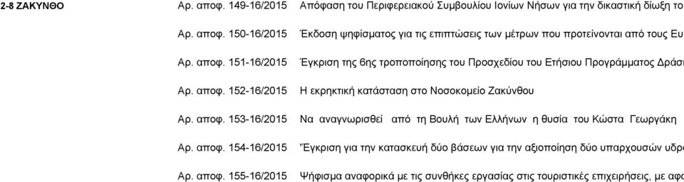 154-16/2015 Αρ. αποφ.