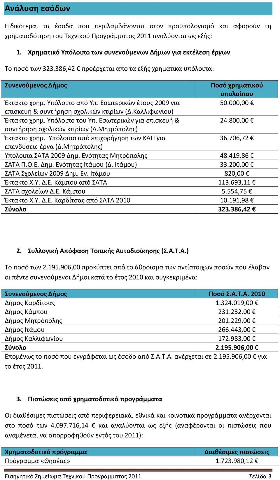 Υπόλοιπο από Υπ. Εσωτερικών έτους 2009 για 50.000,00 επισκευή & συντήρηση σχολικών κτιρίων (Δ.Καλλιφωνίου) Έκτακτο χρημ. Υπόλοιπο του Υπ. Εσωτερικών για επισκευή & 24.