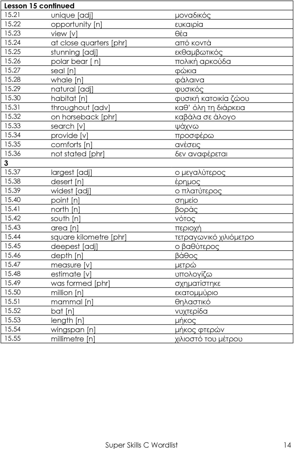 comforts [n] ανέσεις.6 not stated [phr] δεν αναφέρεται.7 largest [adj] ο μεγαλύτερος.8 desert [n] έρημος.9 widest [adj] ο πλατύτερος.40 point [n] σημείο.4 north [n] βοράς.4 south [n] νότος.