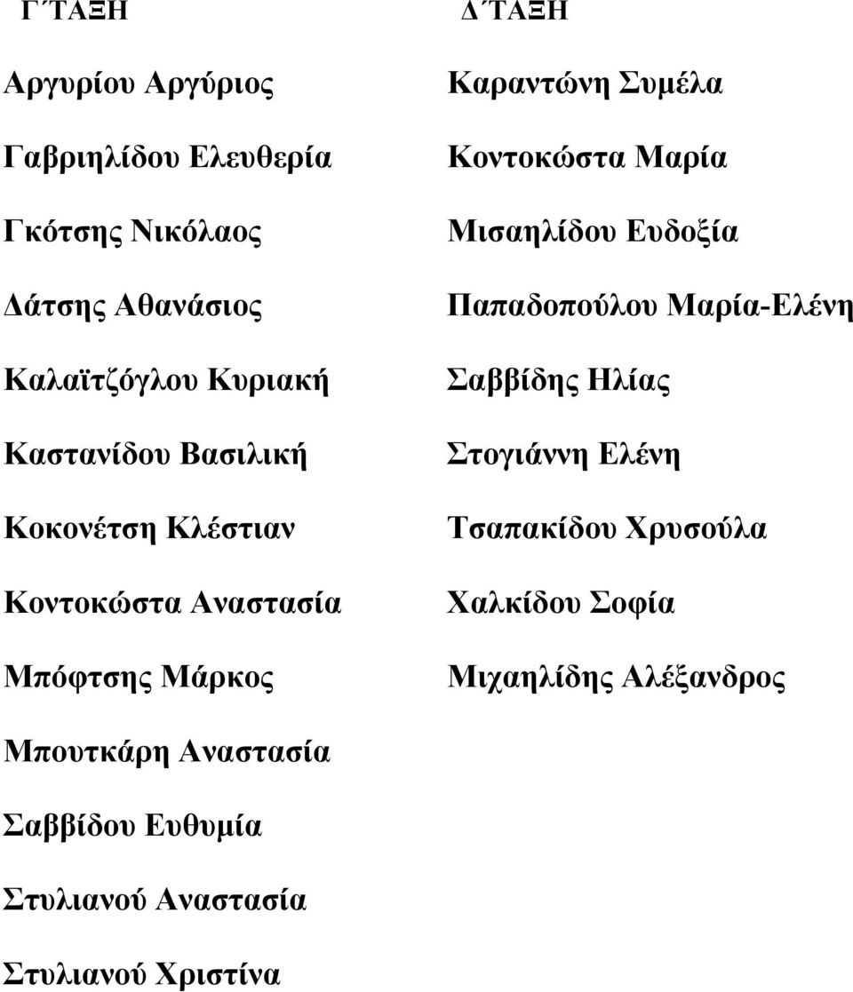 Κοντοκώστα Μαρία Μισαηλίδου Ευδοξία Παπαδοπούλου Μαρία-Ελένη Σαββίδης Ηλίας Στογιάννη Ελένη Τσαπακίδου