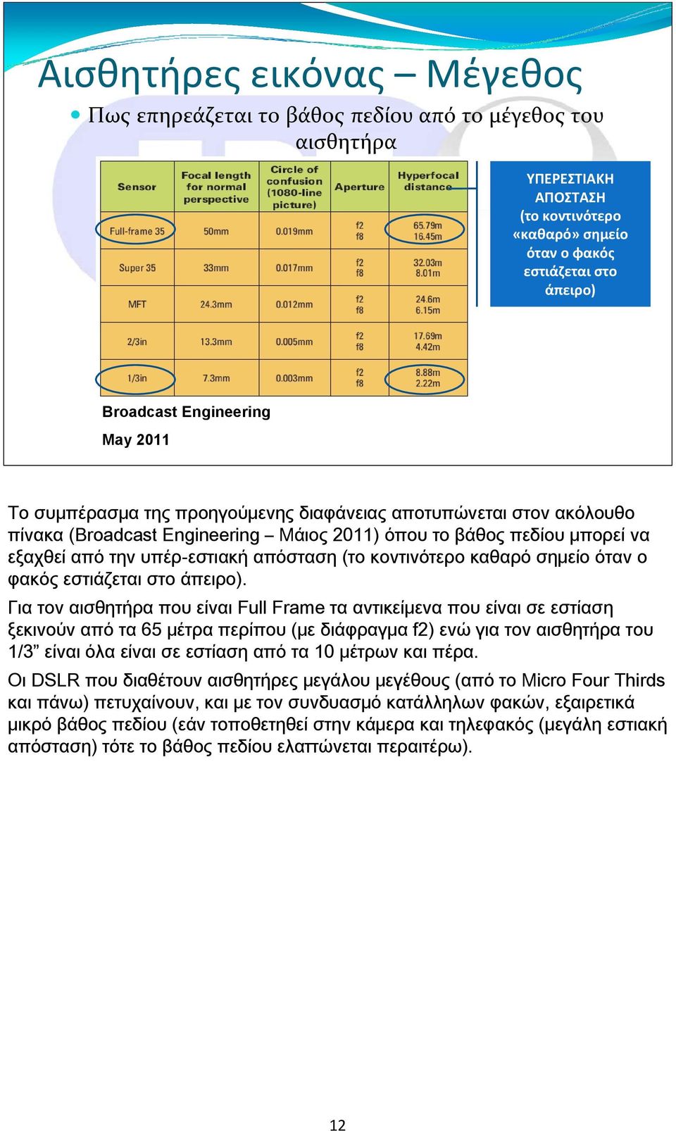 κοντινότερο καθαρό σημείο όταν ο φακός εστιάζεται στο άπειρο).