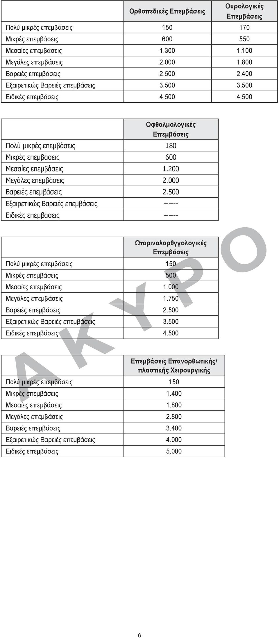 000 Βαρειές επεμβάσεις 2.500 Εξαιρετικώς Βαρειές επεμβάσεις ------ Ειδικές επεμβάσεις ------ Ωτορινολαρθγγολογικές Πολύ μικρές επεμβάσεις 150 Μικρές επεμβάσεις 500 Μεσαίες επεμβάσεις 1.