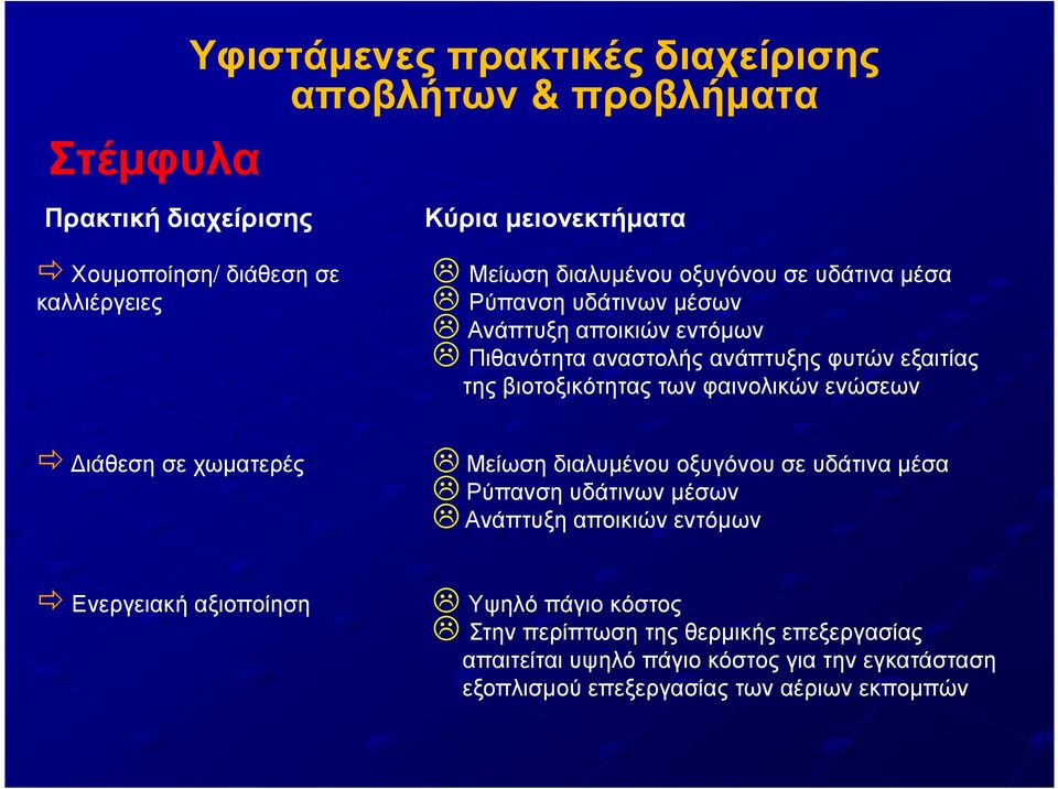 των φαινολικών ενώσεων ιάθεση σε χωµατερές Μείωση διαλυµένου οξυγόνου σε υδάτινα µέσα Ρύπανση υδάτινων µέσων Ανάπτυξη αποικιών εντόµων Ενεργειακή