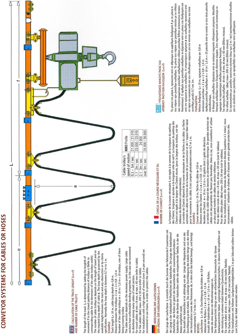 The number of cable trolleys n depends on the length of travel and on the required loop depth of cable a.