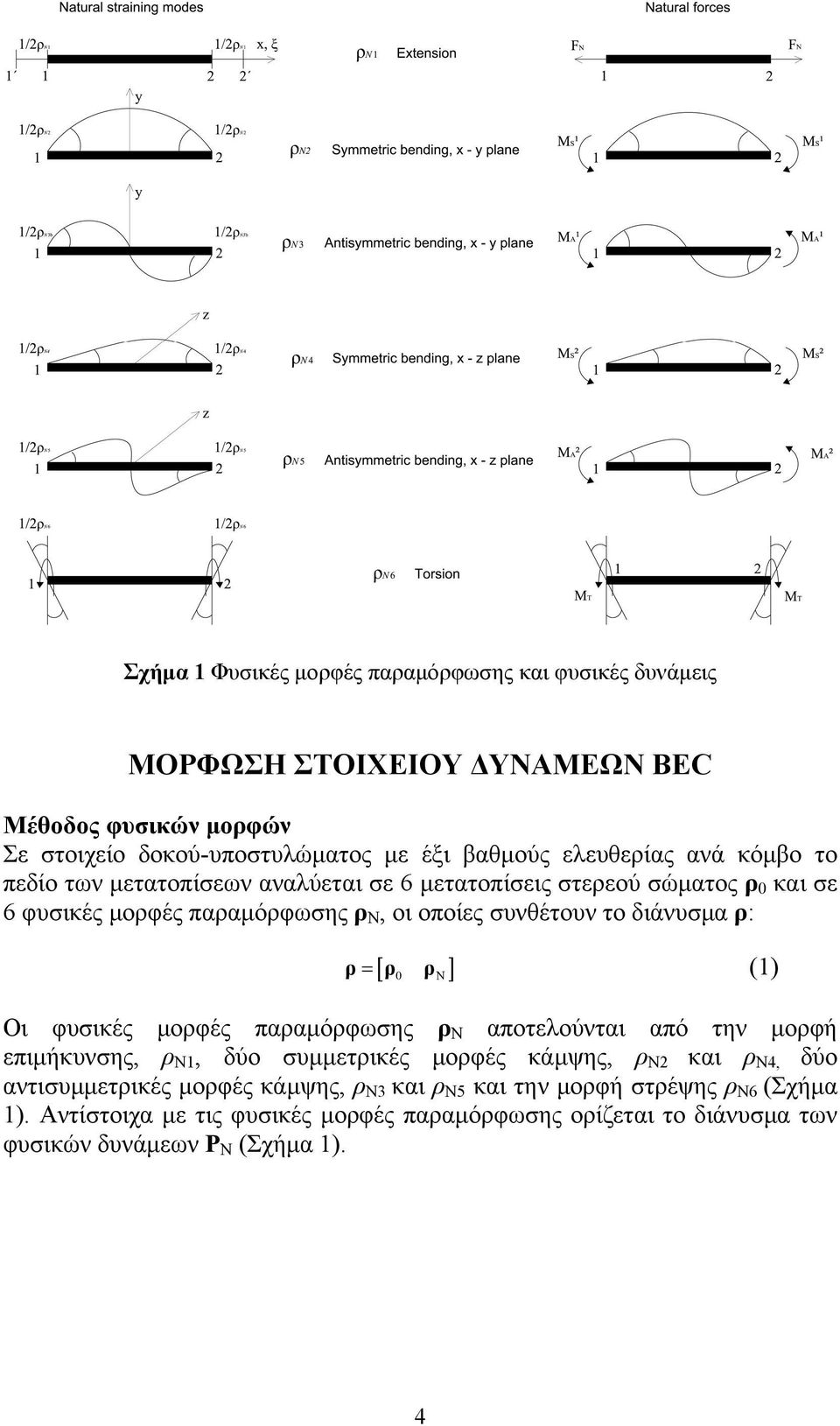 διάνυσμα ρ: [ ] ρ= ρ ρ (1) 0 Ν Οι φυσικές μορφές παραμόρφωσης ρ Ν αποτελούνται από την μορφή επιμήκυνσης, ρ Ν1, δύο συμμετρικές μορφές κάμψης, ρ Ν2 και ρ Ν4, δύο