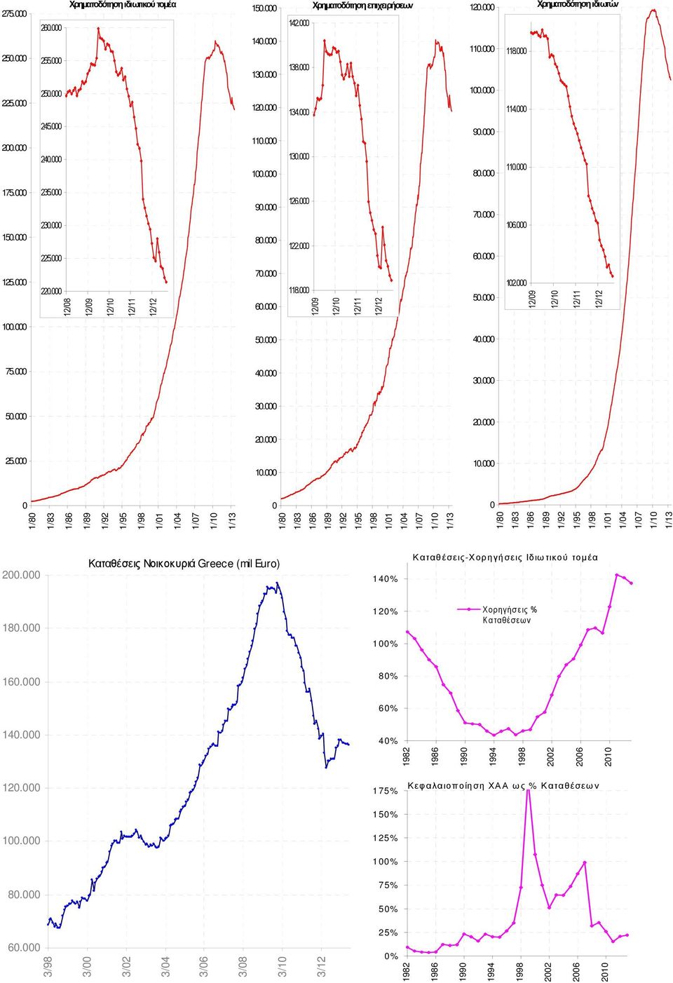 000 12/08 12/09 12/10 12/11 12/12 70.000 60.000 118.000 12/09 12/10 12/11 12/12 50.000 102