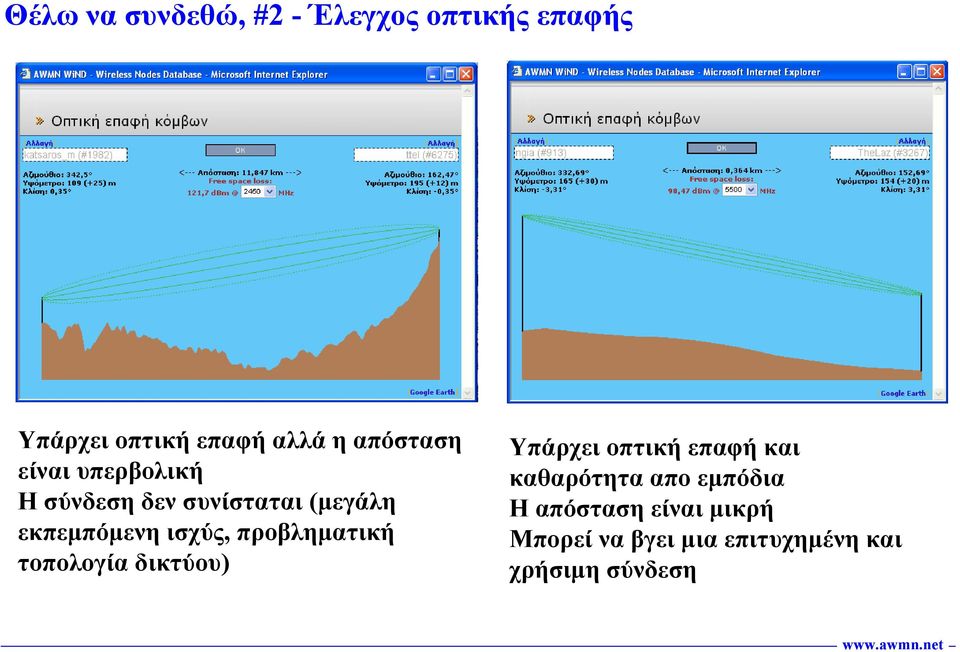 (µεγάλη εκπεµπόµενη ισχύς, προβληµατική τοπολογία δικτύου) Υπάρχει οπτική