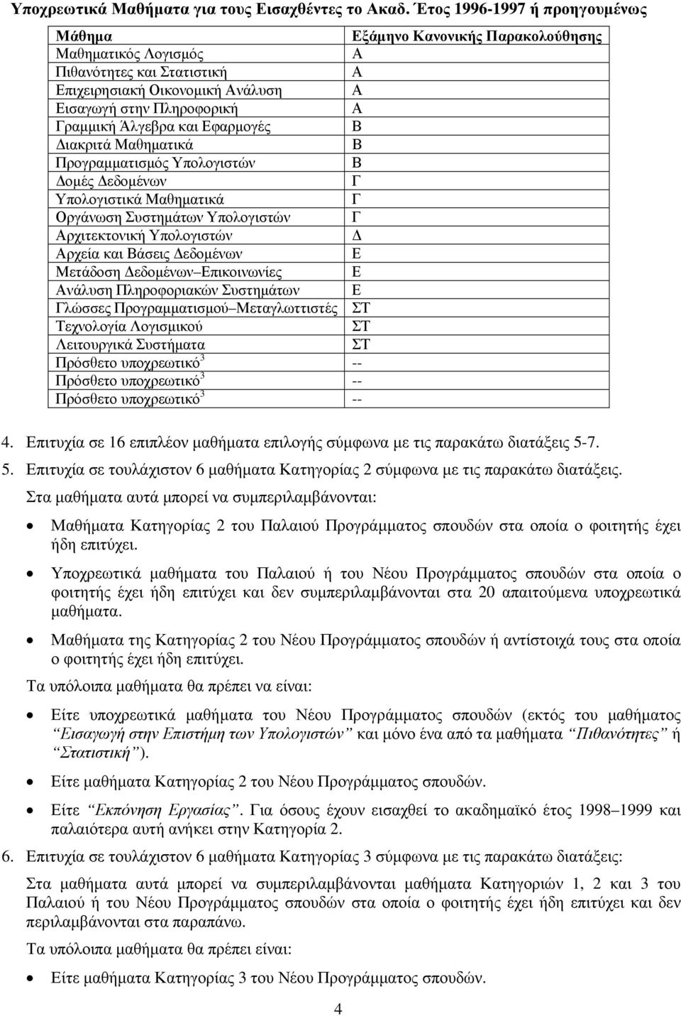 Άλγεβρα και Εφαρµογές Β ιακριτά Μαθηµατικά Β Προγραµµατισµός Υπολογιστών Β οµές εδοµένων Γ Υπολογιστικά Μαθηµατικά Γ Οργάνωση Συστηµάτων Υπολογιστών Γ Αρχιτεκτονική Υπολογιστών Αρχεία και Βάσεις