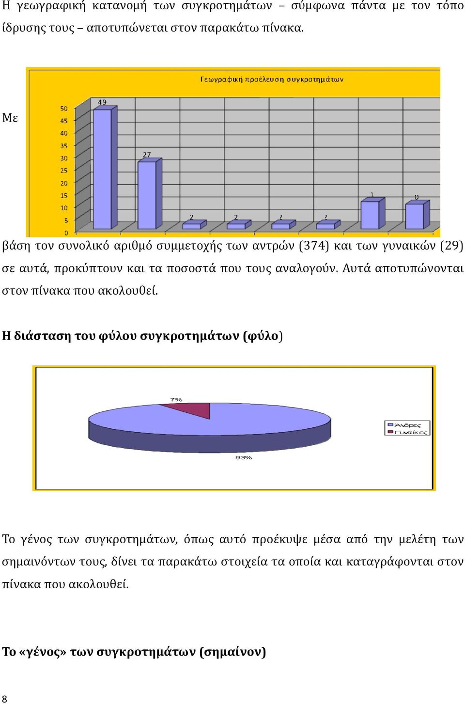 Αυτά αποτυπώνονται στον πίνακα που ακολουθεί.