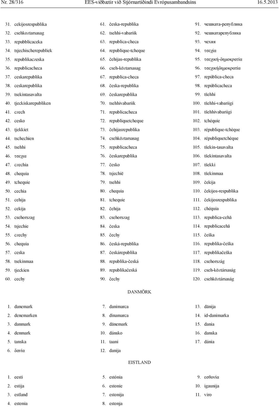 cehija 52. cekija 53. csehorszag 54. tsjechie 55. czechy 56. chequia 57. ceska 58. tsekinmaa 59. tjeckien 60. cechy 61. česka-republika 62. tsehhi-vabariik 63. republica-checa 64.