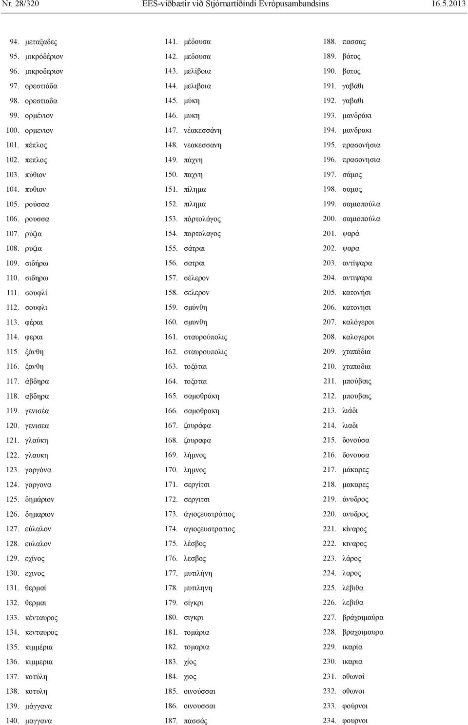 γενισέα 120. γενισεα 121. γλαύκη 122. γλαυκη 123. γοργόνα 124. γοργονα 125. δημάριον 126. δημαριον 127. εύλαλον 128. ευλαλον 129. εχίνος 130. εχινος 131. θερμαί 132. θερμαι 133. κένταυρος 134.