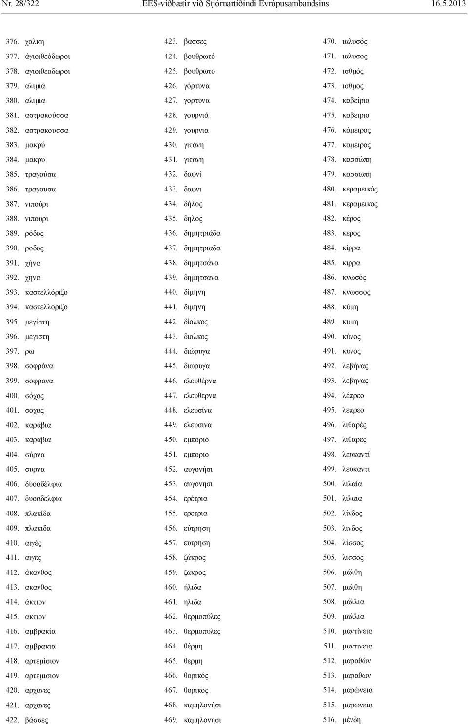 σοφρανα 400. σόχας 401. σοχας 402. καράβια 403. καραβια 404. σύρνα 405. συρνα 406. δύοαδέλφια 407. δυοαδελφια 408. πλακίδα 409. πλακιδα 410. αιγές 411. αιγες 412. άκανθος 413. ακανθος 414. άκτιον 415.