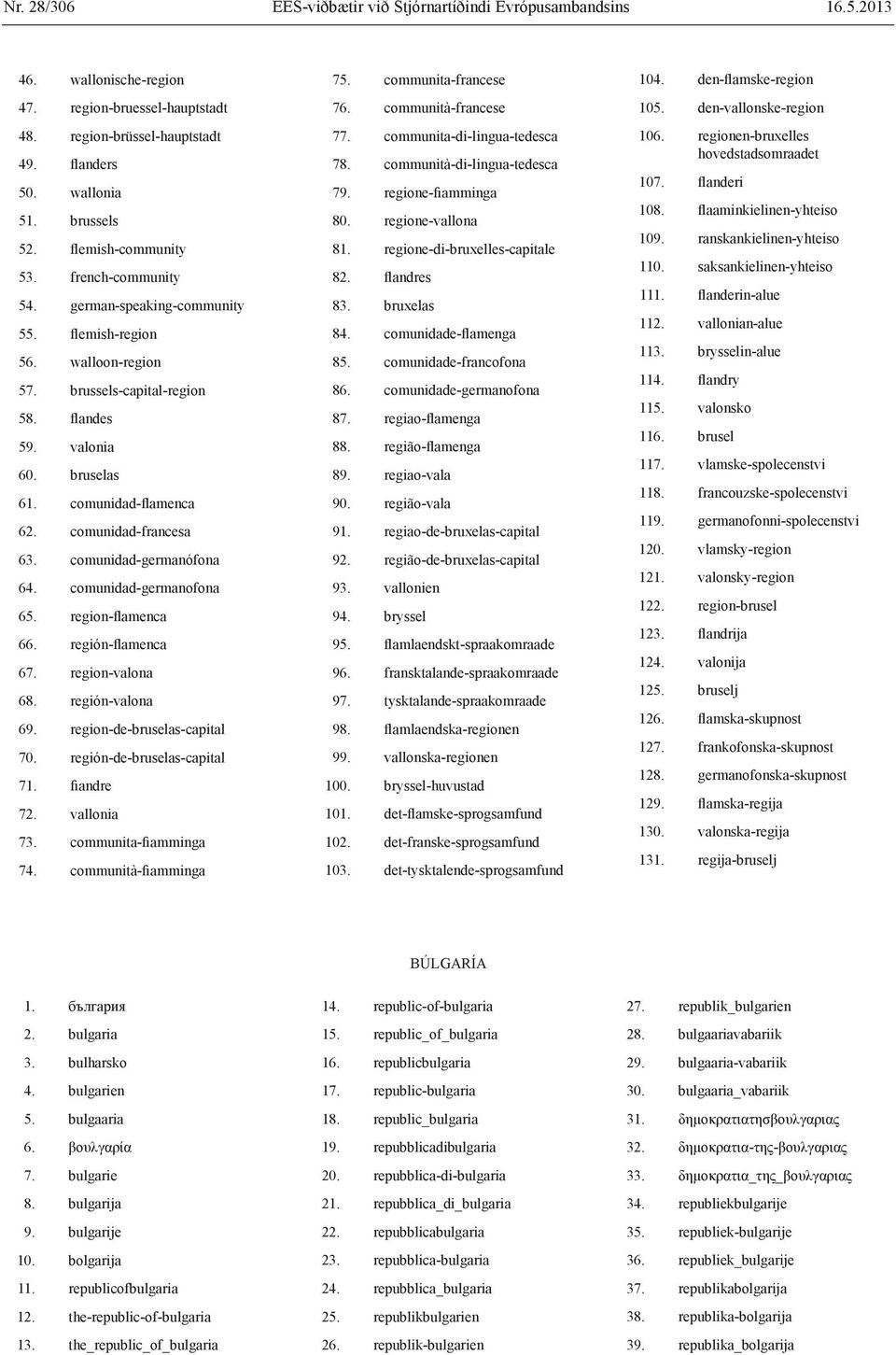 comunidad-francesa 63. comunidad-germanófona 64. comunidad-germanofona 65. region-flamenca 66. región-flamenca 67. region-valona 68. región-valona 69. region-de-bruselas-capital 70.