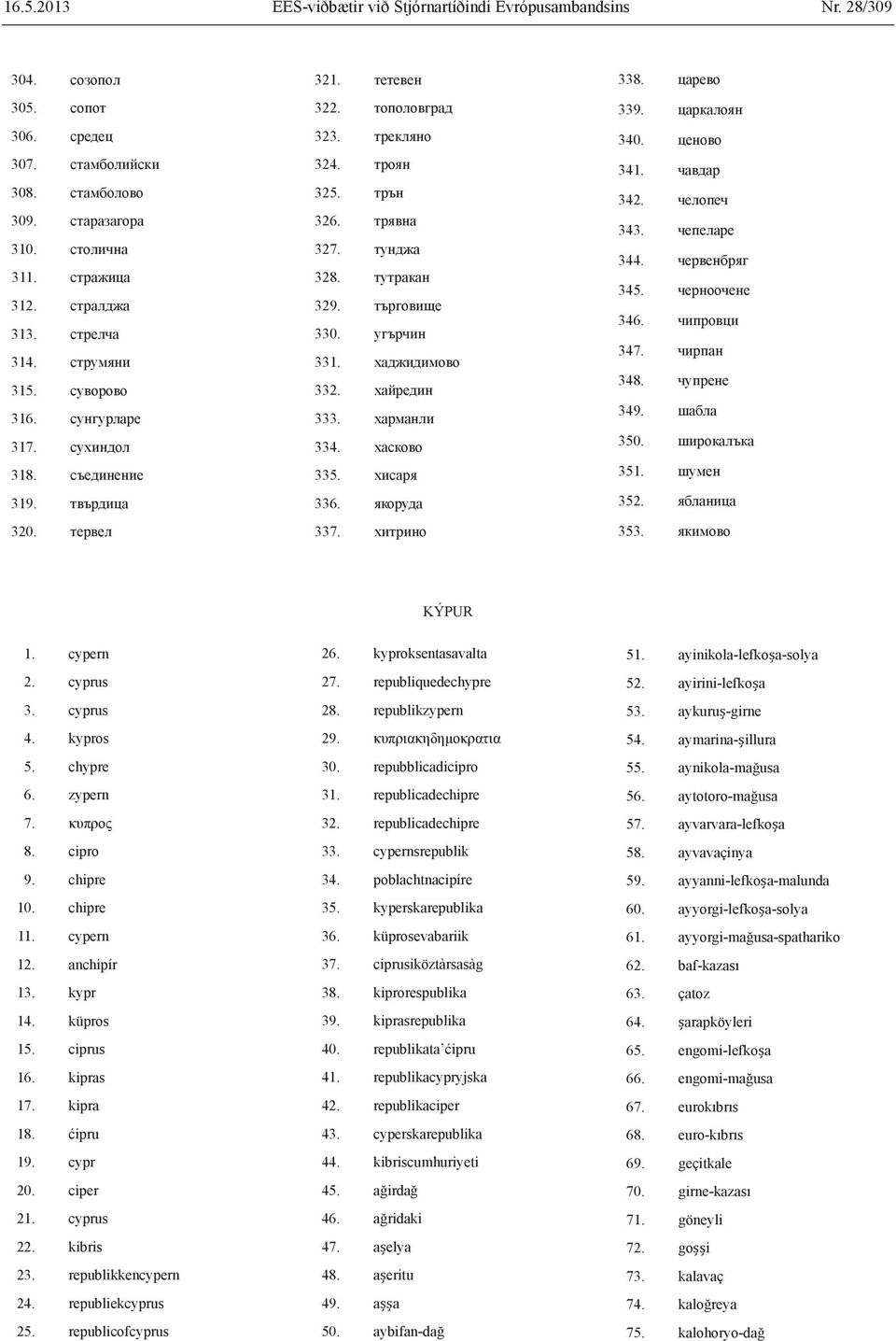 угърчин 331. хаджидимово 332. хайредин 333. харманли 334. хасково 335. хисаря 336. якоруда 337. хитрино 338. царево 339. царкалоян 340. ценово 341. чавдар 342. челопеч 343. чепеларе 344.