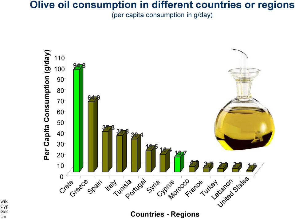 org Cyprus Ministry of Health GeoJournal 2001; 53:163-172 Un Of California, DAVIS Crete 94,8 Greece 64,9