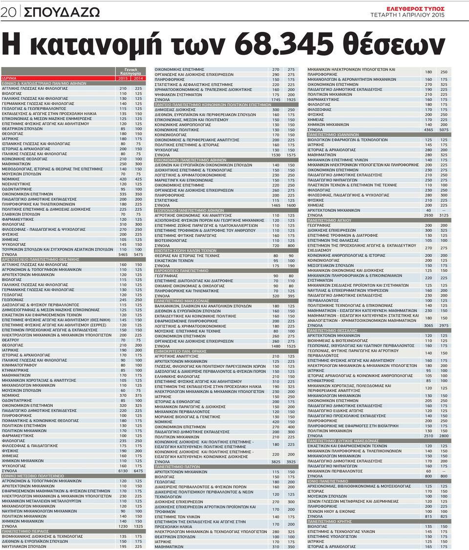 ΓΕΩΛΟΓΙΑ & ΓΕΩΠΕΡΙΒΑΛΛΟΝΤΟ 11 12 ΕΚΠΑΙΔΕΥΗ & ΑΓΩΓΗ ΤΗΝ ΠΡΟΧΟΛΙΚΗ ΗΛΙΚΙΑ 13 1 ΕΠΙΚΟΙΝΩΝΙΑ & ΜΕΩΝ ΜΑΖΙΚΗ ΕΝΗΜΕΡΩΗ 12 12 ΕΠΙΤΗΜΗ ΦΥΙΚΗ ΑΓΩΓΗ ΚΑΙ ΑΘΛΗΤΙΜΟΥ 12 12 ΘΕΑΤΡΙΚΩΝ ΠΟΥΔΩΝ 8 ΘΕΟΛΟΓΙΑ 18 1 ΙΑΤΡΙΚΗ