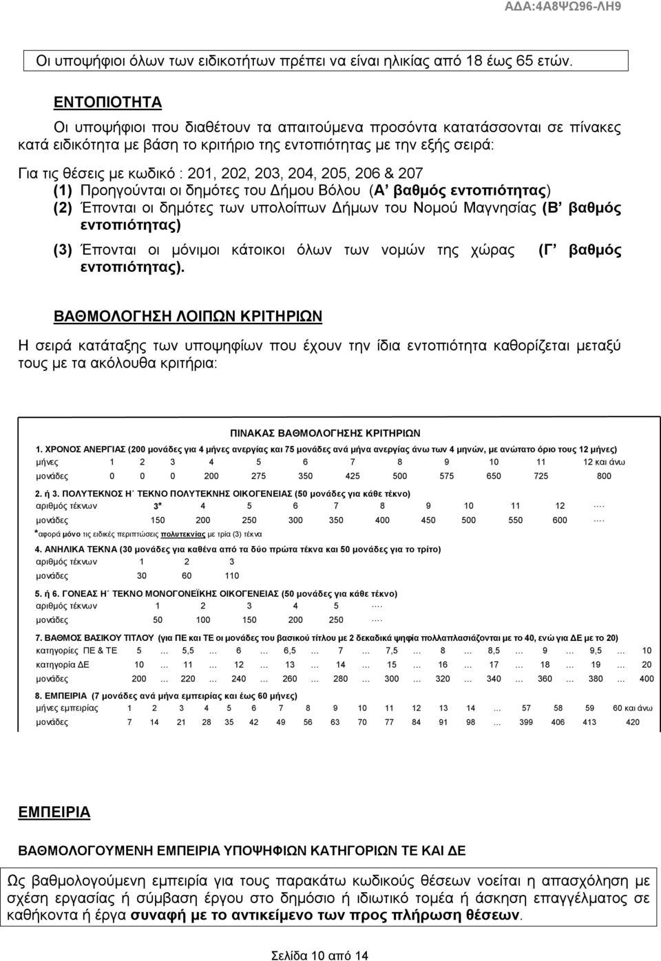 203, 204, 205, 206 & 207 (1) Προηγούνται οι δημότες του Δήμου Βόλου (Α βαθμός εντοπιότητας) (2) Έπονται οι δημότες των υπολοίπων Δήμων του Νομού Μαγνησίας (Β βαθμός εντοπιότητας) (3) Έπονται οι