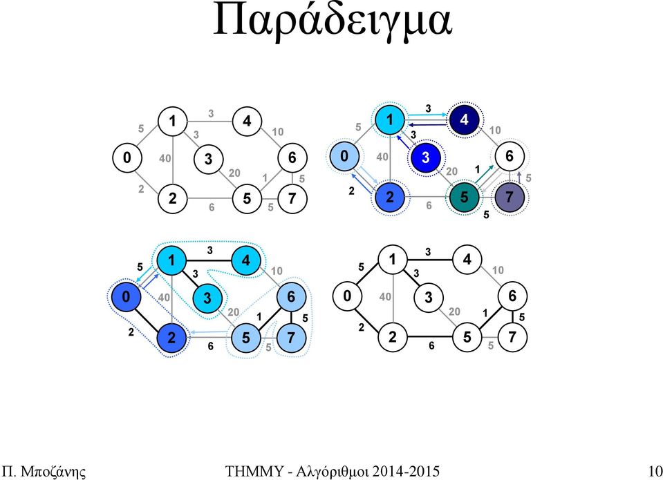 Μπνδάλεο
