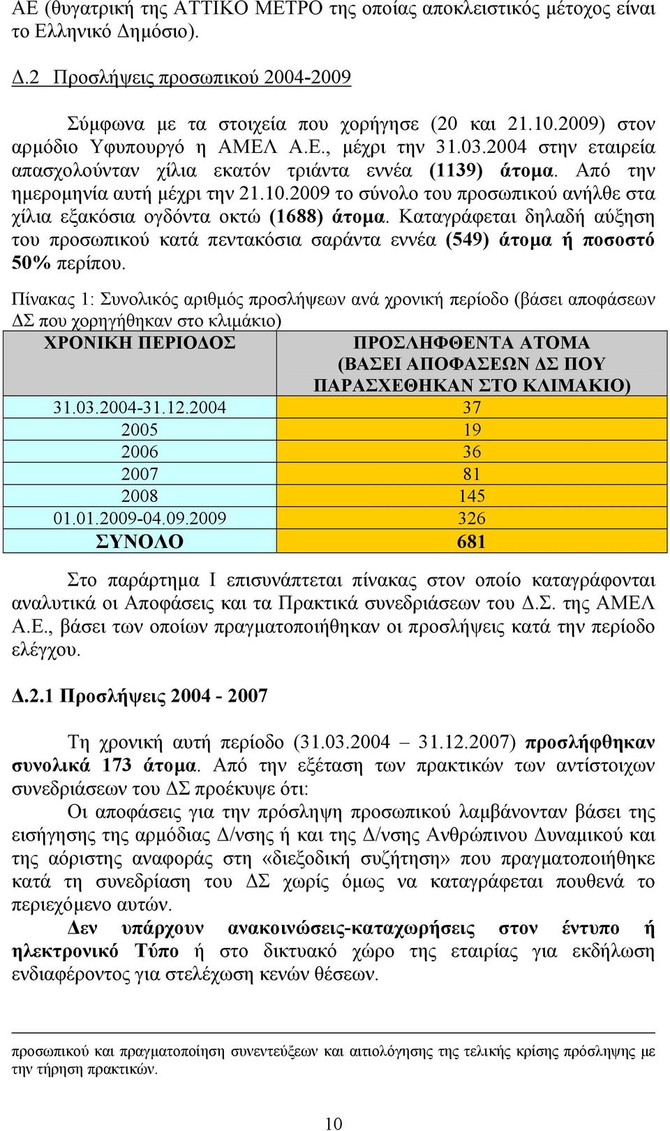 2009 το σύνολο του προσωπικού ανήλθε στα χίλια εξακόσια ογδόντα οκτώ (1688) άτοµα. Καταγράφεται δηλαδή αύξηση του προσωπικού κατά πεντακόσια σαράντα εννέα (549) άτοµα ή ποσοστό 50% περίπου.