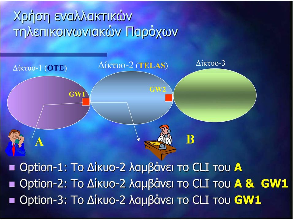 ίκυο-2 λαµβάνει το CLI του A Option-2: Το ίκυο-2